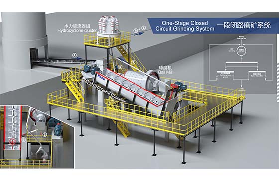 One-Stage Closed Circuit Grinding System.jpg One-Stage Closed Circuit Grinding System.jpg
